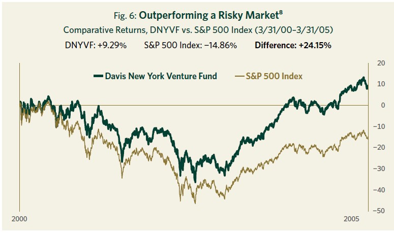 Outperforming-A-Risky-Market